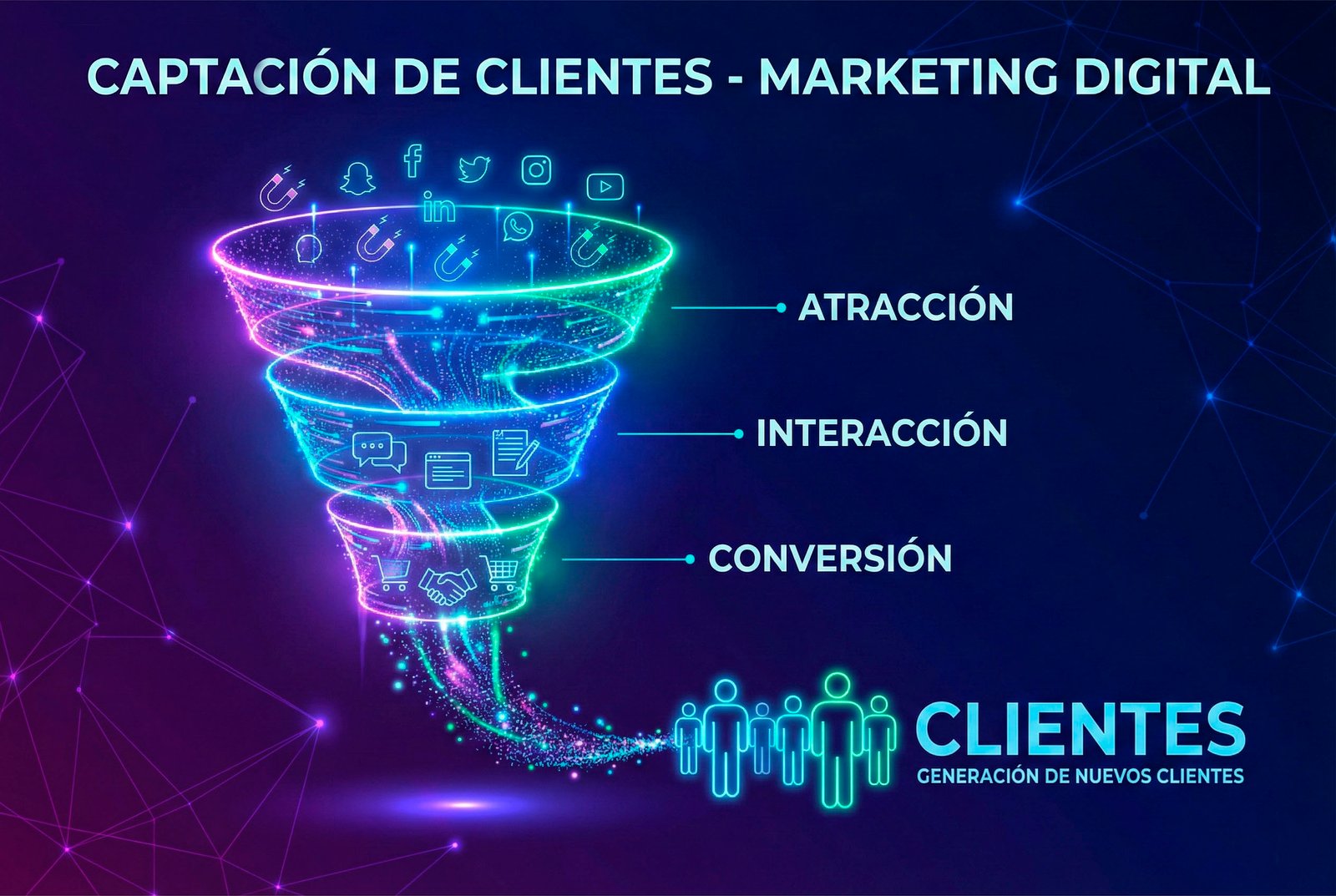 Estrategias de captación de clientes y marketing digital